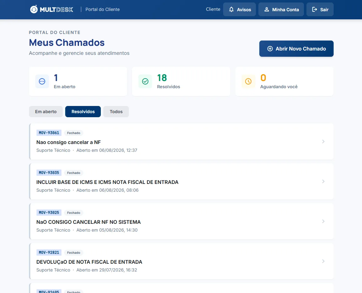 Lista de chamados do MultDesk com status de cada atendimento.